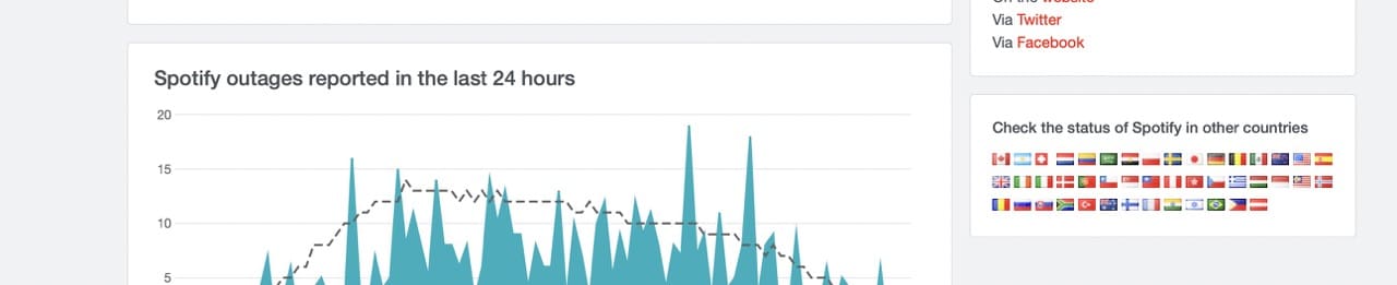 Check the status of Spotify in other countries