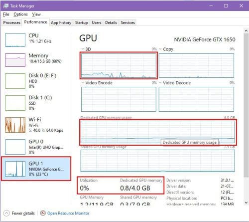 The Performance monitor for an active GPU