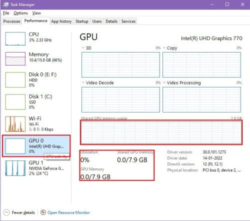 The Performance monitor for an inactive GPU